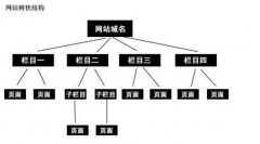 百度眼中的優(yōu)質(zhì)網(wǎng)站結(jié)構(gòu)是什么樣的？