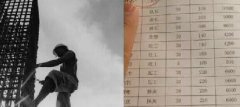青島這些不起眼的職業(yè)都月入過(guò)萬(wàn)了！你造嗎？
